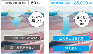 125,000Hzのパルス密度密度変調波